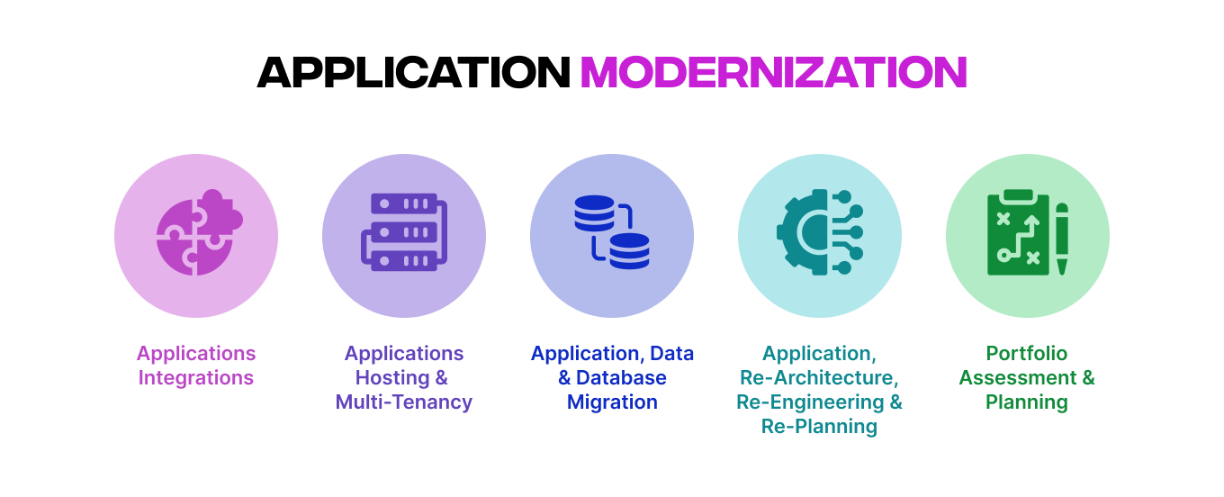Modernization