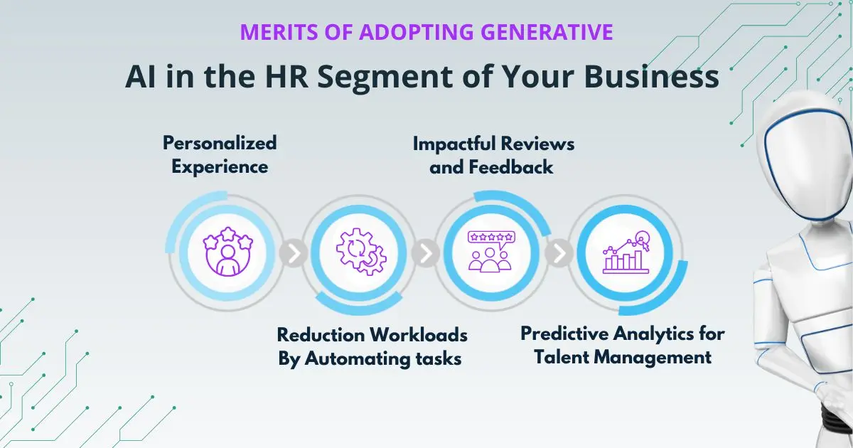 Merits-of-Adopting-Generative-AI-in-the-HR-Segment-of-Your-Business