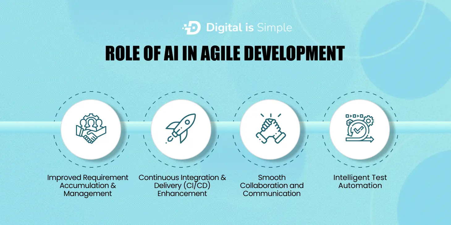 Role-of-AI-in-agile-development