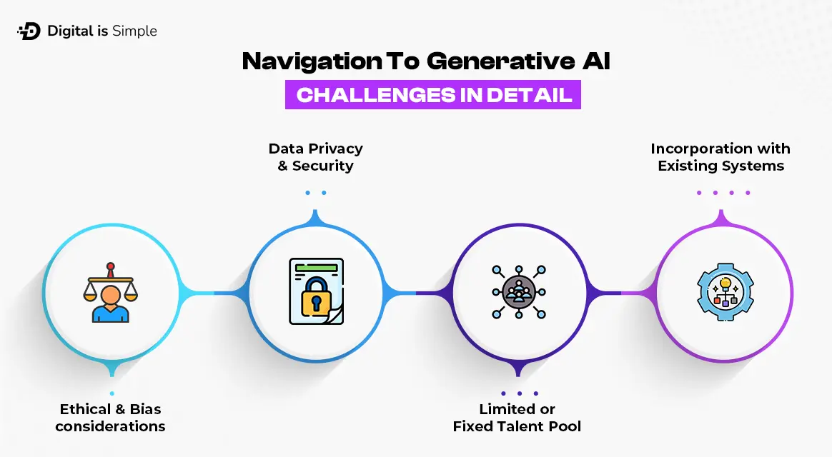 navigation-to-generative-ai-challenges-in-detail