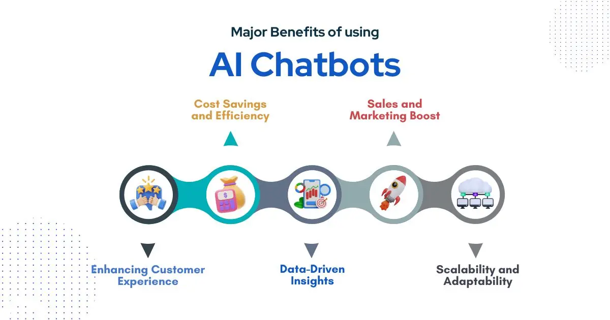 Major-Benefits-of-Using-AI-Chatbots.