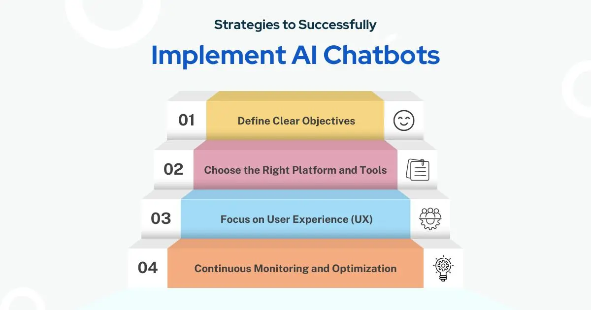 Strategies-to-Successfull-Implement-AI-Chatbots