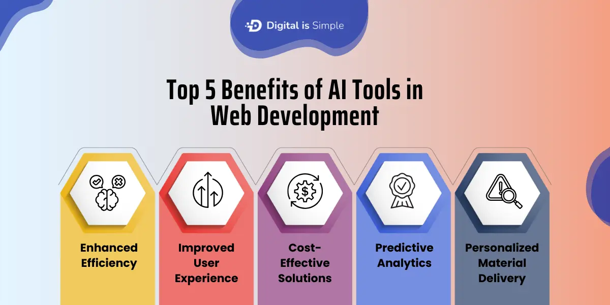 Top-5-Benefits-of-AI-Tools-in-Web-Development