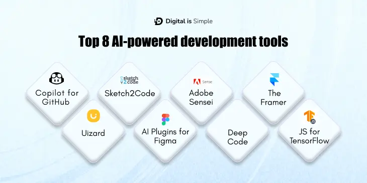 Top-8-AI-powered-development-tools