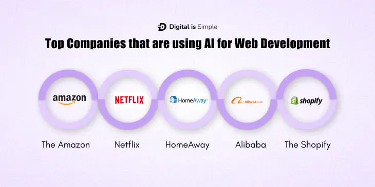 Top-Companies-that-are-using-AI-for-Web-Development
